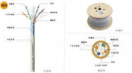 超六类4对屏蔽双绞线 CLA04-SC6A