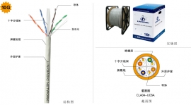 超六类4对非屏蔽双绞线 CLA04-UC6A