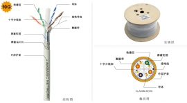 六类4对双屏蔽双绞线 CLA04-SFC6