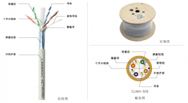 六类4对屏蔽双绞线 CLA04-SC6