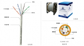 六类4对非屏蔽多股双绞线 CLA04M-UC6