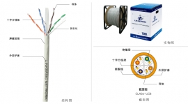 六类4对非屏蔽双绞线 CLA04-UC6
