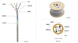超五类4对屏蔽双绞线 CLA04-SC5E