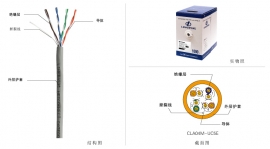 超五类4对非屏蔽双绞线 CLA04-UC5E