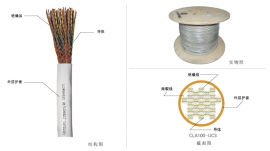 三类100对非屏蔽双绞线 CLD100-UC3