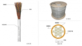 三类50对非屏蔽双绞线 CLD50-UC3
