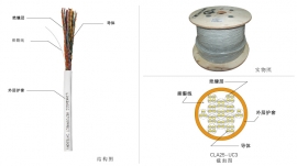 三类25对非屏蔽双绞线 CLD25-UC3