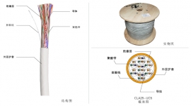 五类25对非屏蔽双绞线 CLA25-UC5