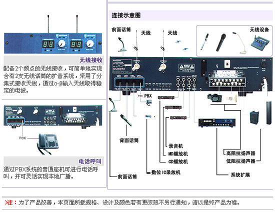 WA-X12060多功能一体化无线接收器