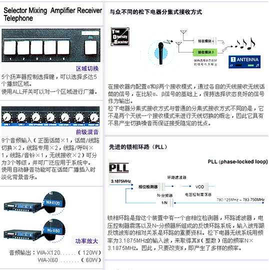 WA-X12060多功能一体化无线接收器