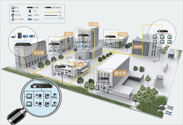 建筑节能系统 建筑节能系统