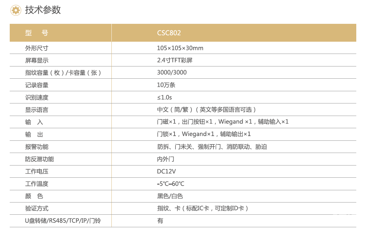 5eb39f8c6dda6.png 20190520023110231.png